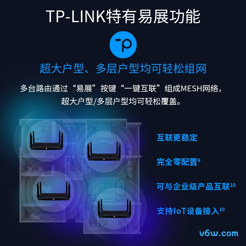 普联TL-7DR7260易展版路由器图片