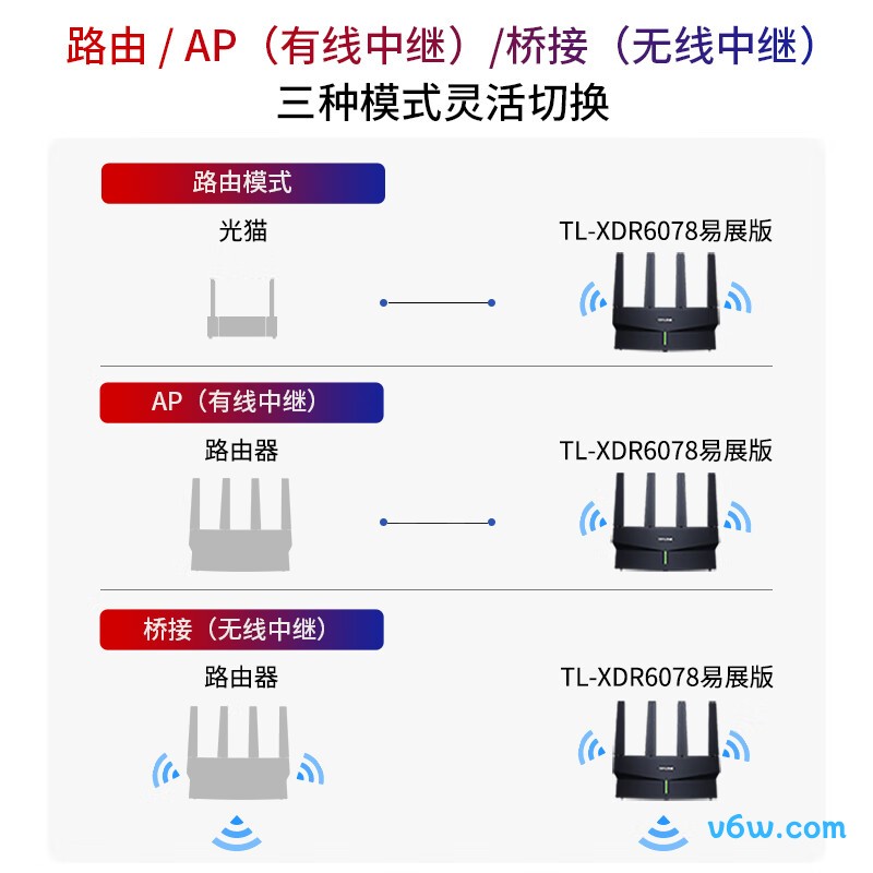 普联TL-XDR6078易展版路由器图片