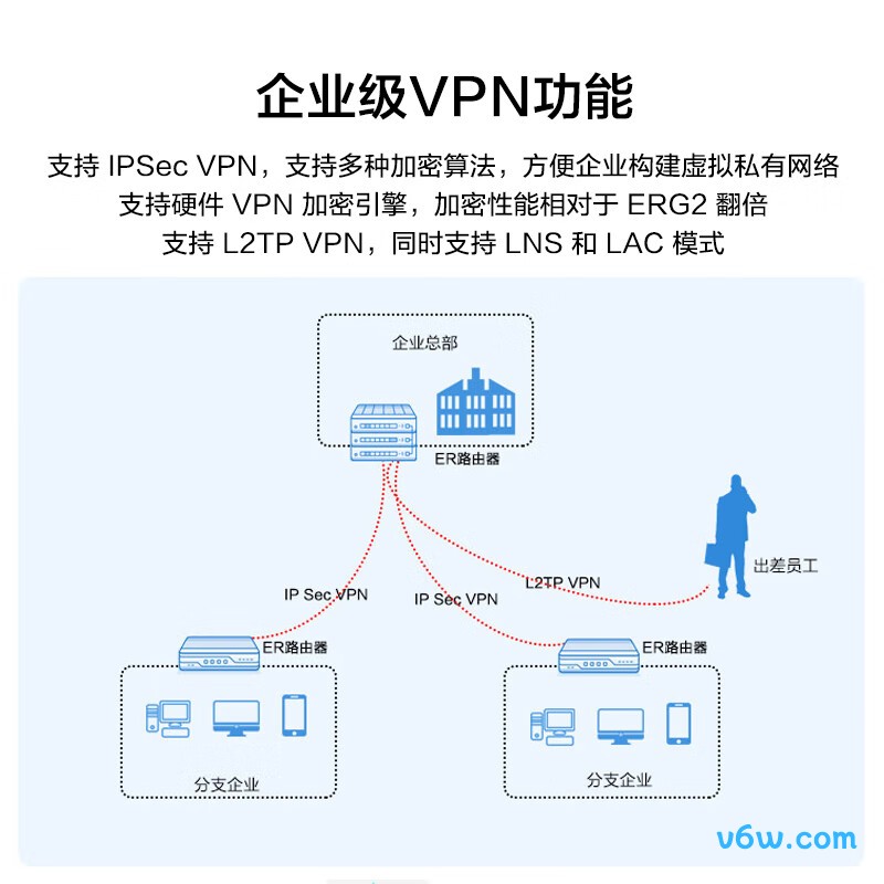 华三ERG3-1800W路由器图片