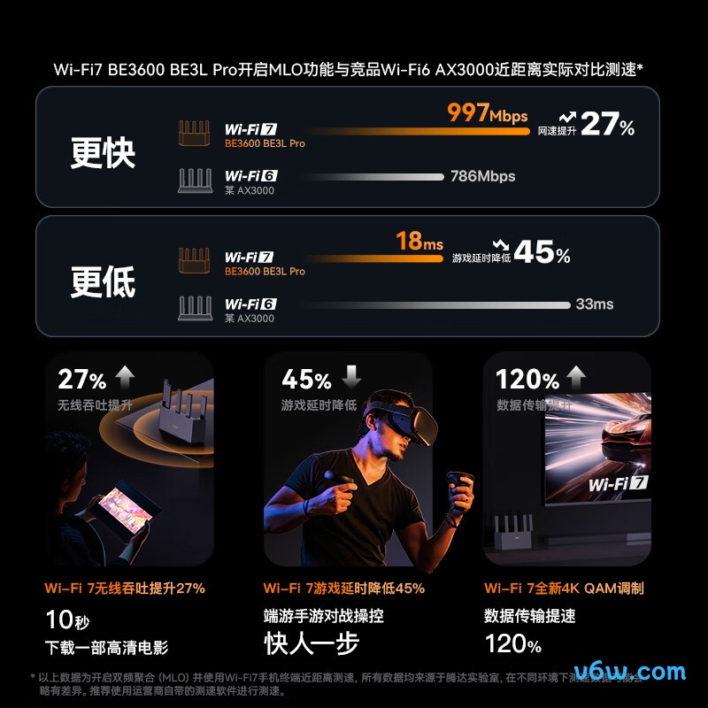 Tenda-BE3L Pro路由器图片