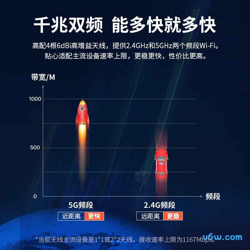 Tenda-AC10路由器图片