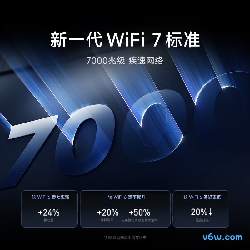 小米BE7000路由器图片