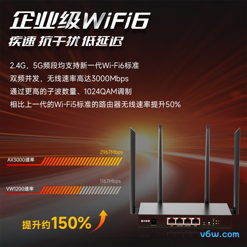 飞鱼星AX1800路由器图片