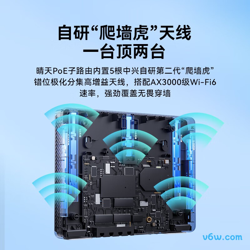 中兴ZXSLC SR6107路由器图片