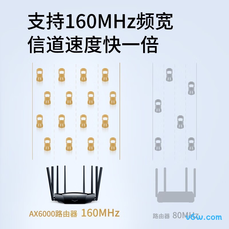 普联TL-XDR6030易展版路由器图片