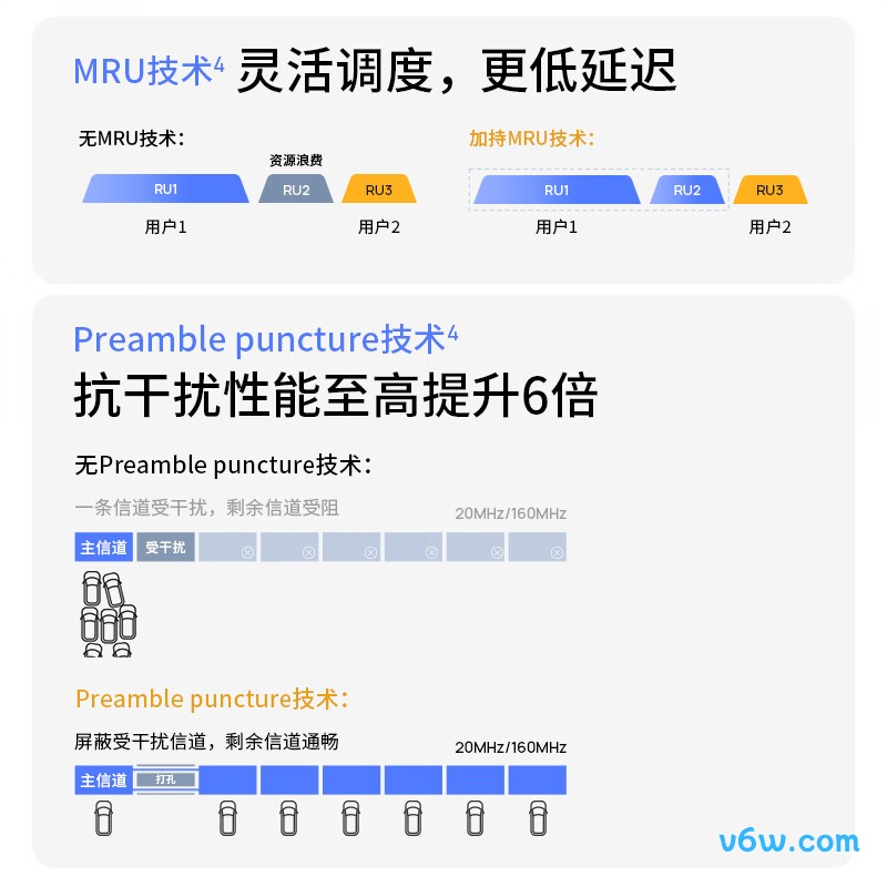 普联TL-7DR7260易展版路由器图片