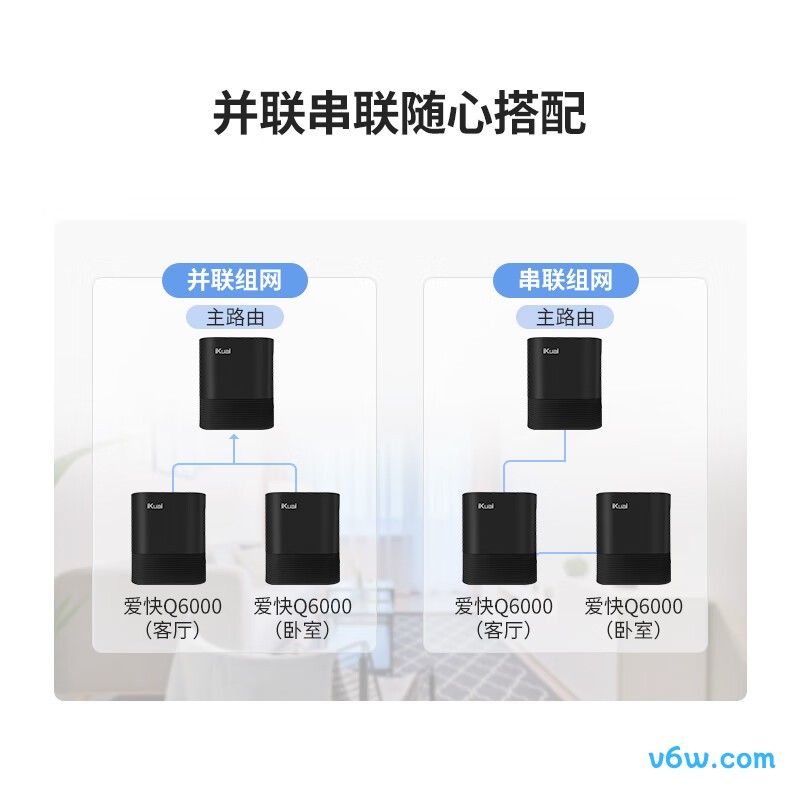 爱快Q6000路由器图片