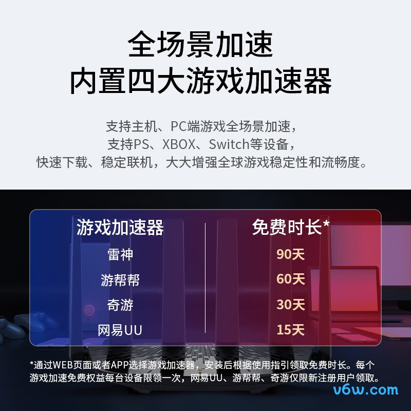 普联TL-7DR6430路由器图片