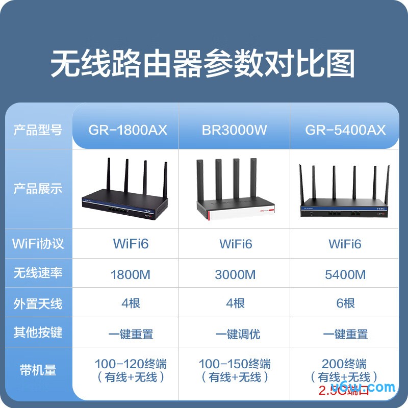 华三Mini GR-5400AX路由器图片
