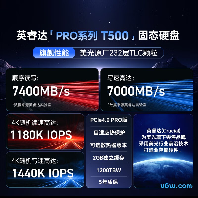 美光T500 Pro 2TB 