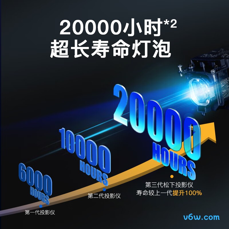 松下PT-WW3101投影仪图片