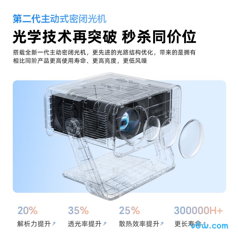 飞利浦NeoPix 247投影仪