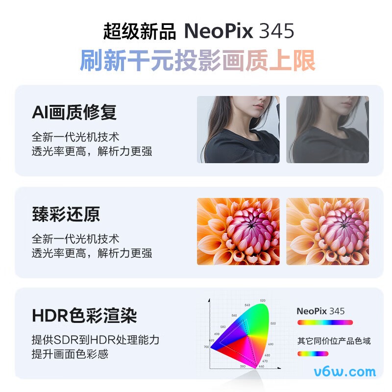 飞利浦NeoPix 345投影仪图片