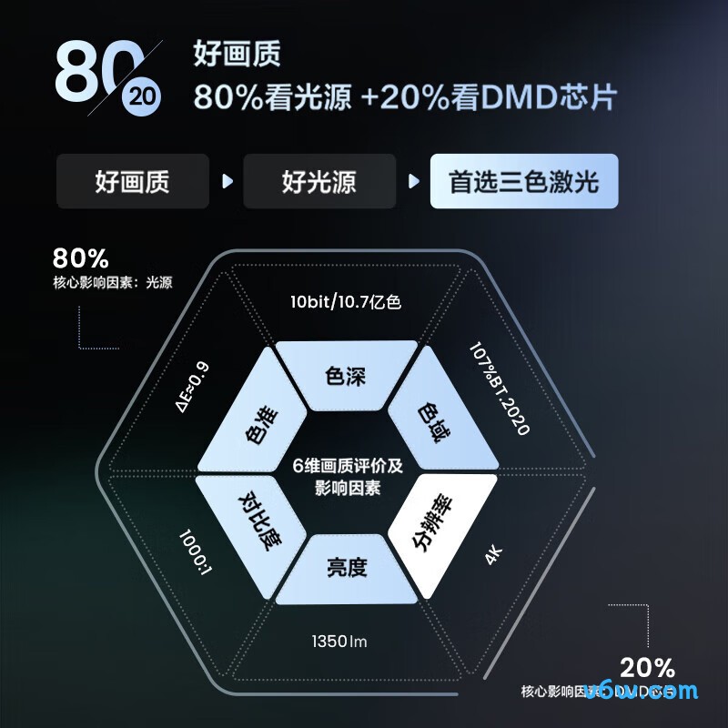 Vidda C1 海信纯三色激光投影仪图片