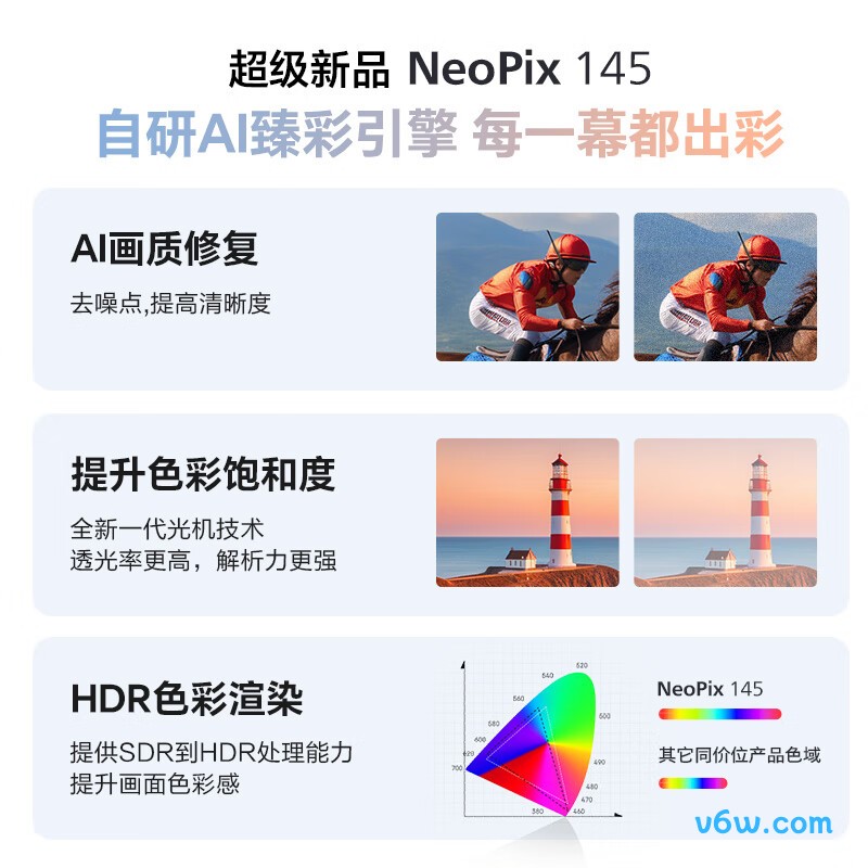 飞利浦NeoPix 145投影仪图片