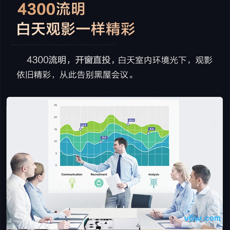 索尼VPL-EW575投影仪图片