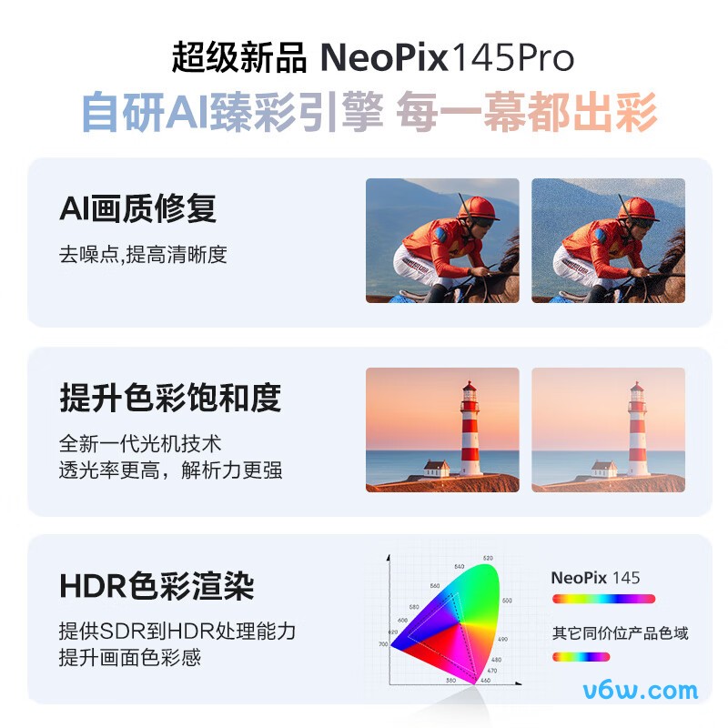 飞利浦NeoPix 145Pro投影仪图片