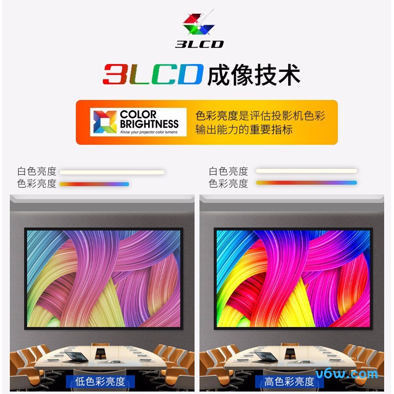 松下PT-WX3201投影仪图片