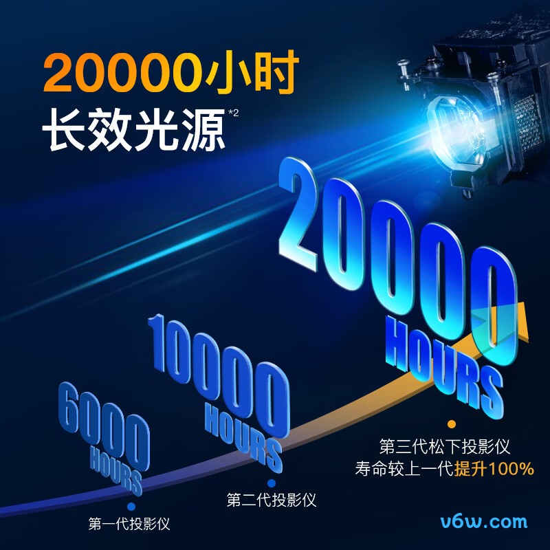 松下PT-WZ4301投影仪图片