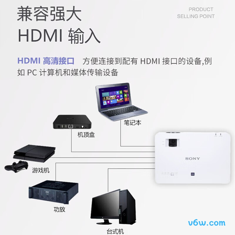 索尼VPL-EX575投影仪图片