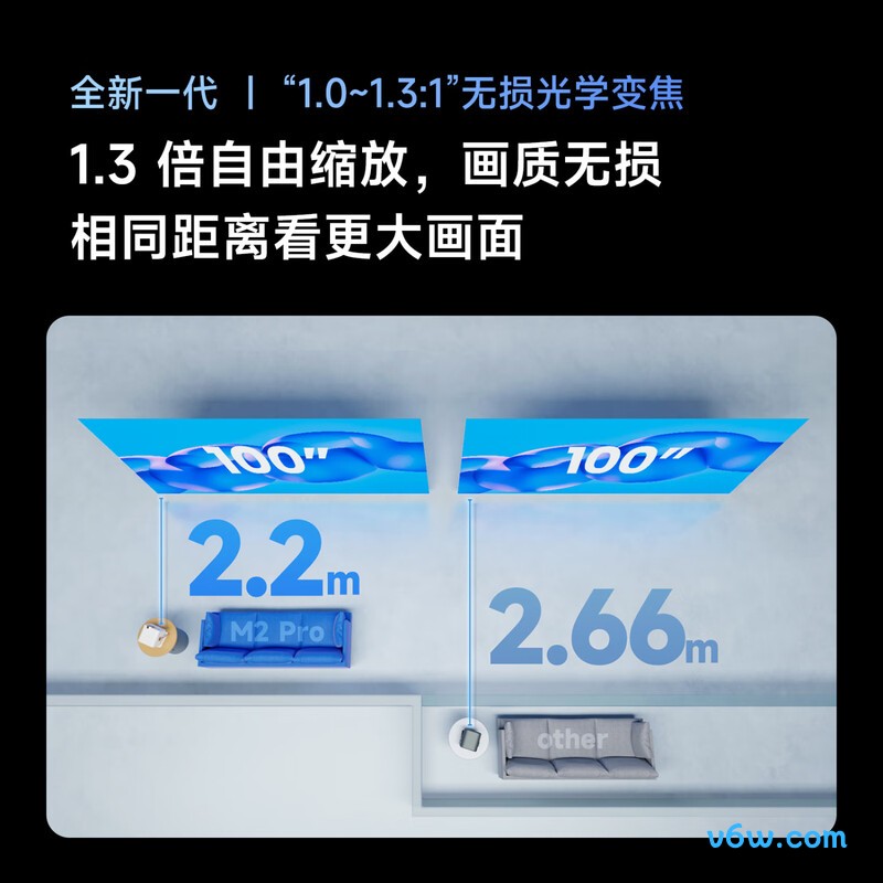 Vidda 大眼睛M2 Pro太空银投影仪图片