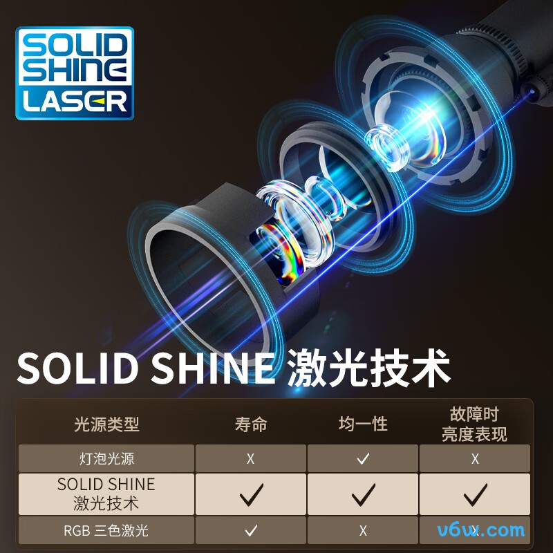 松下PT-P20C投影仪图片