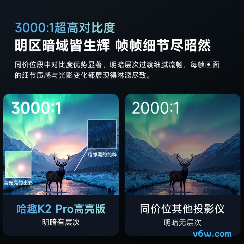 哈趣HQK2 Pro高亮版