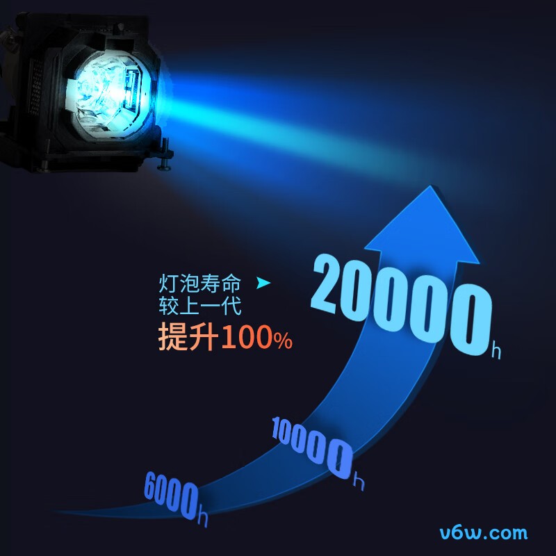 松下PT-WZ4001投影仪图片