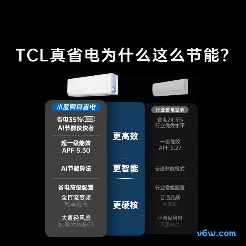 TCL-KFR-26GW/RV2Ea+B1