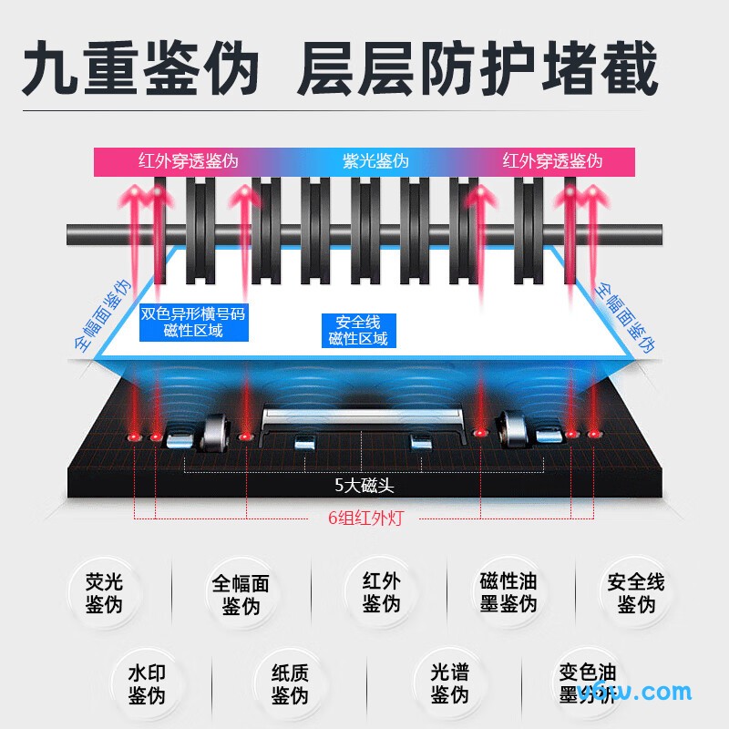 科密JBYD-B200(B)点钞机图片