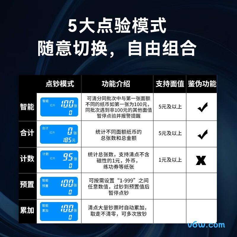 科密F330 (B)点钞机图片