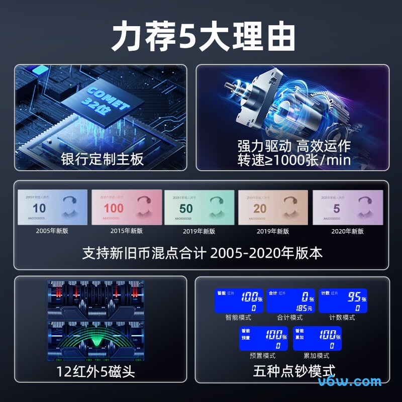 科密B12点钞机图片