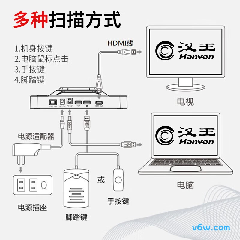 汉王HW2250扫描仪图片