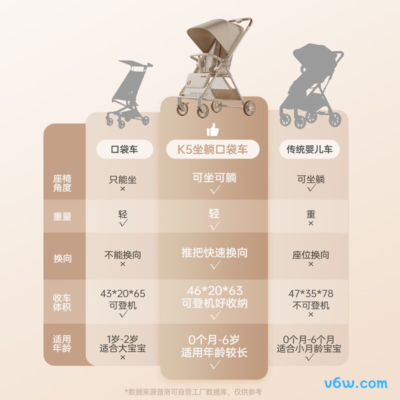 普洛可K5婴儿车图片