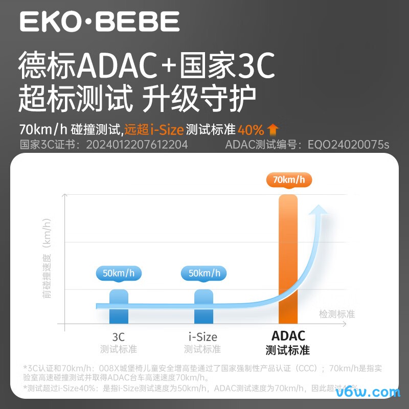 怡戈008x安全座椅图片