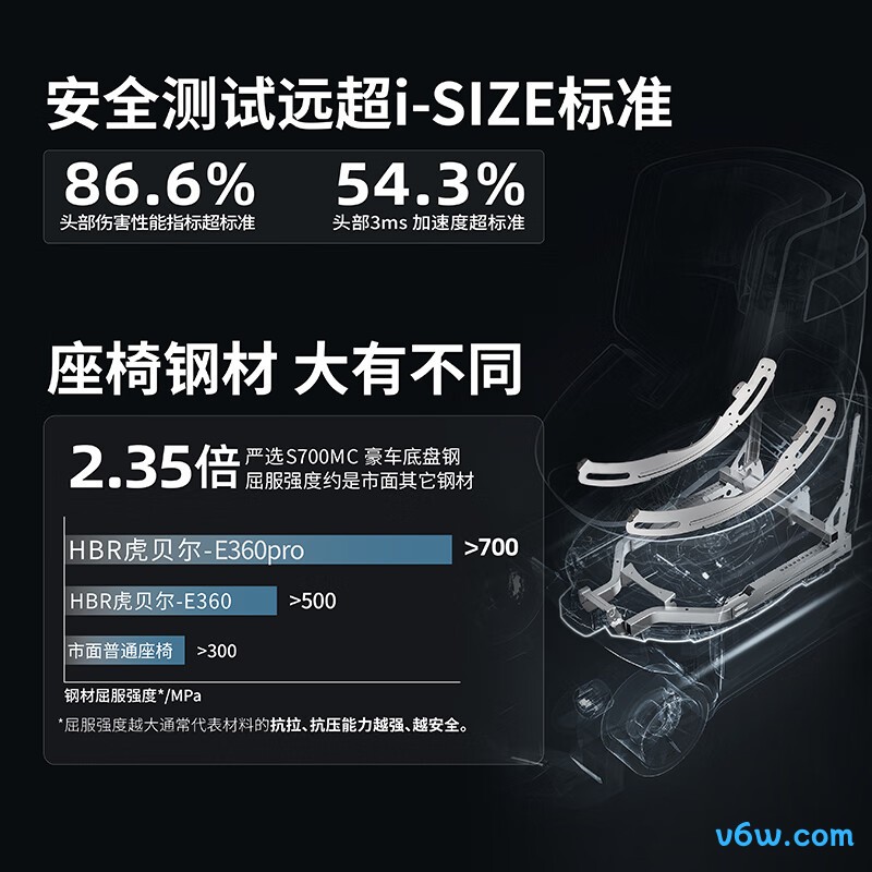 虎贝尔E360pro安全座椅图片