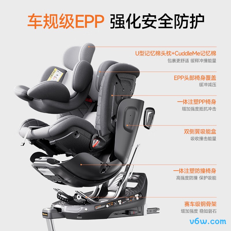 惠尔顿WD016安全座椅图片