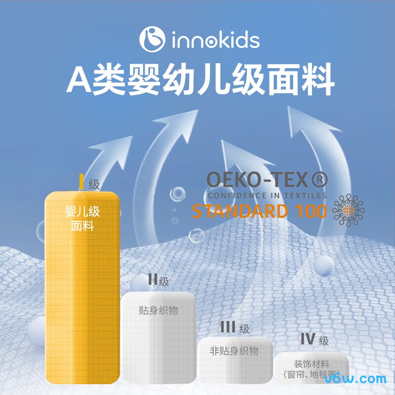 innokids YC06安全座椅图片