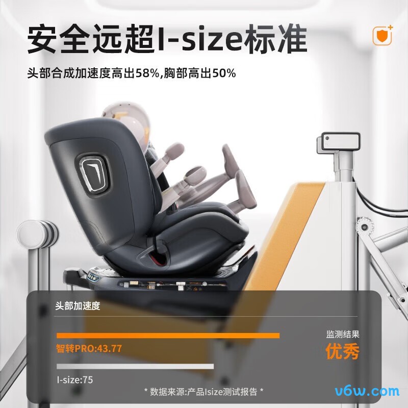 惠尔顿WD016安全座椅图片