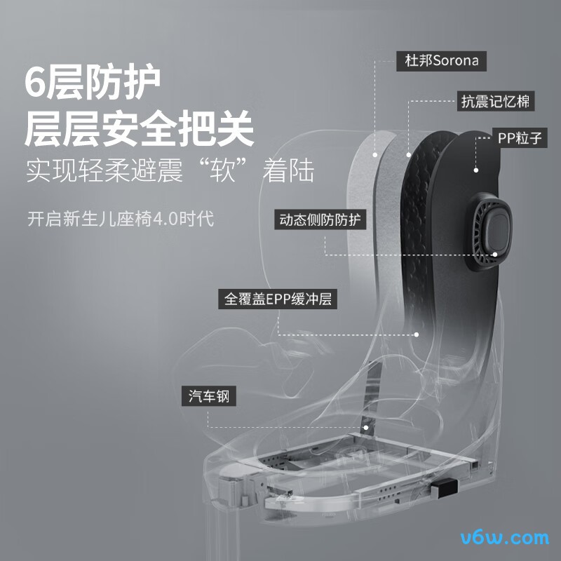 虎贝尔E360安全座椅图片