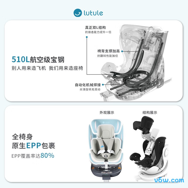 路途乐LLX20967安全座椅图片