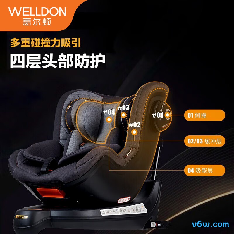 惠尔顿茧之爱2安全座椅图片