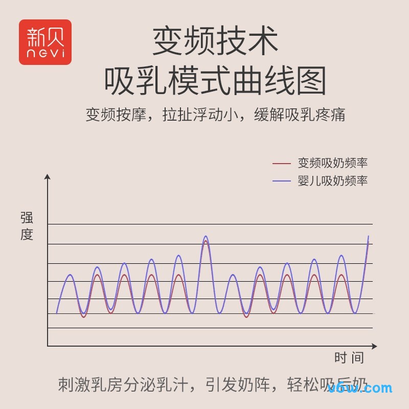 新贝8775-1电动吸奶器图片
