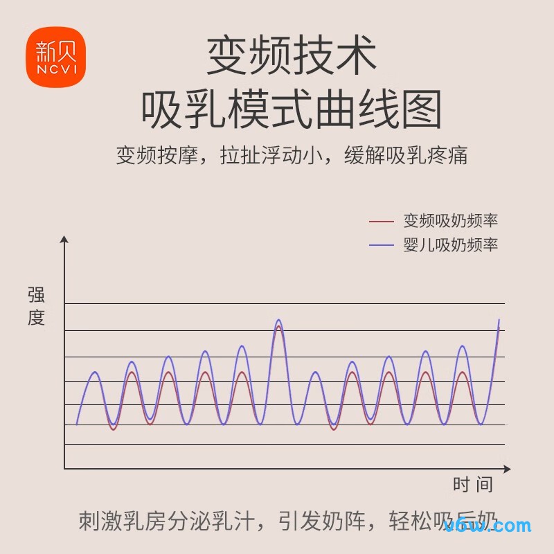 新贝8768电动吸奶器图片