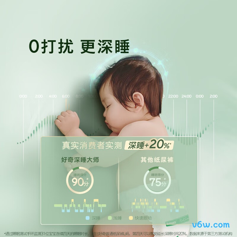 好奇深睡大师XL码30片