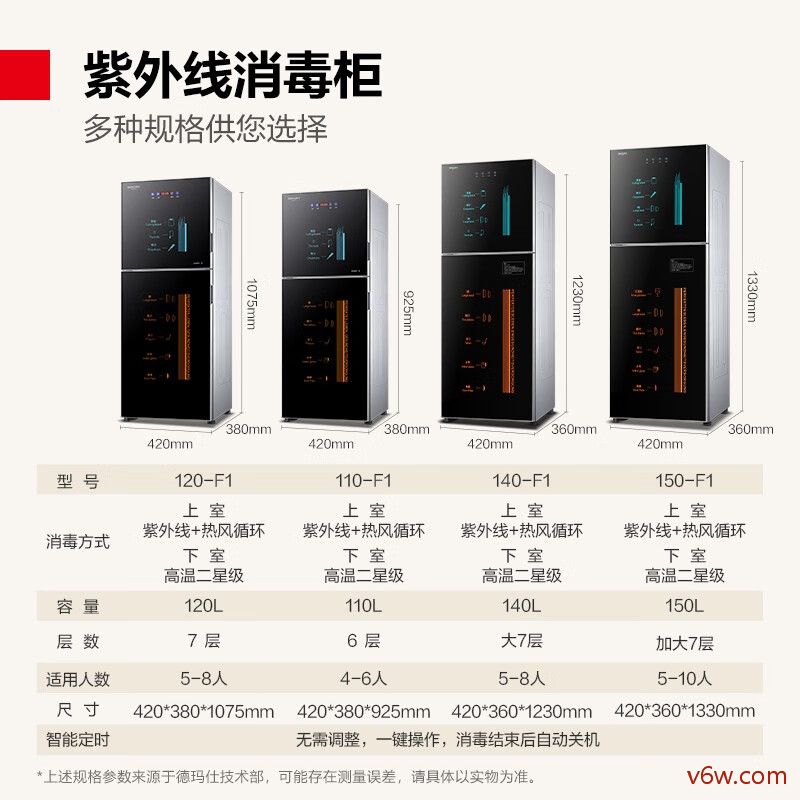 德玛仕XDZ90-F1消毒柜图片