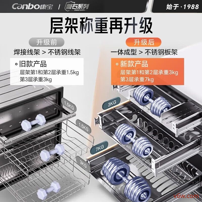 康宝XDZ110-EN590消毒柜图片