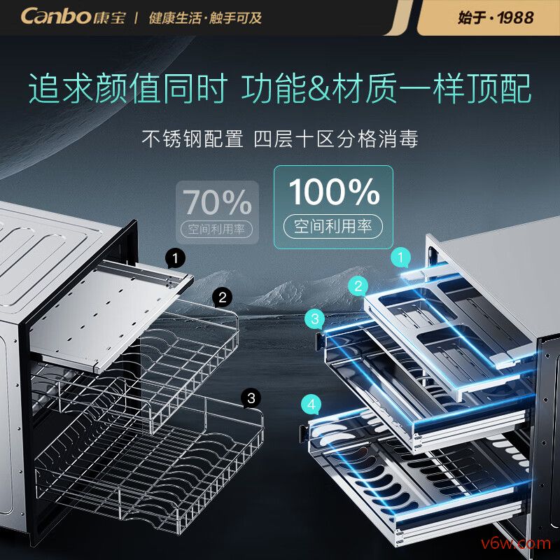 康宝XDZ120-EN720消毒柜图片