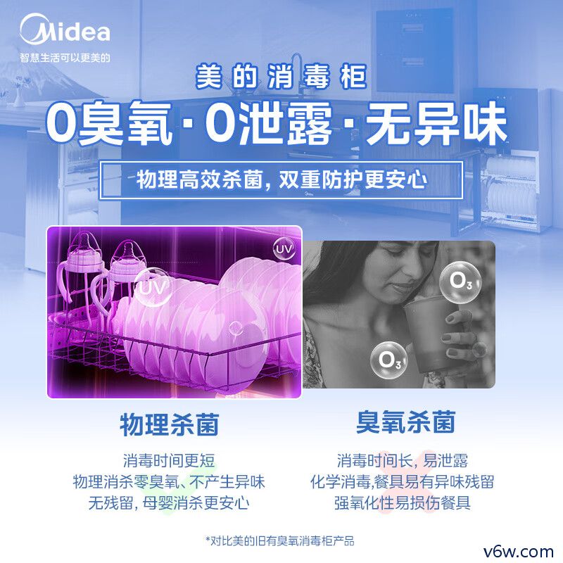 美的MXV-ZLP90Q15S消毒柜图片