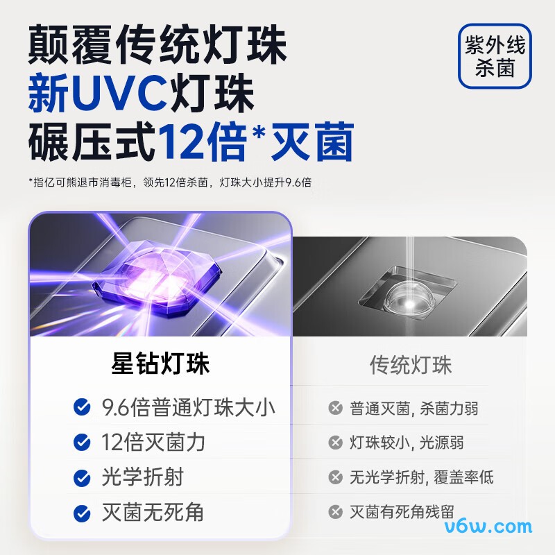 亿可熊x05奶瓶消毒柜图片